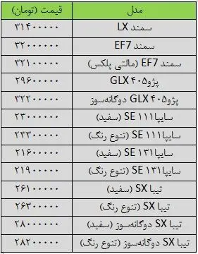 احتمال حذف ناگهانی خودروهای ارزان از بازار