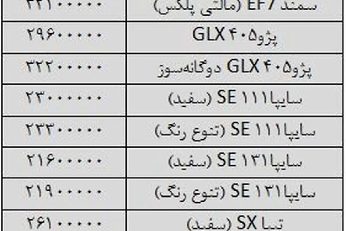احتمال حذف ناگهانی خودروهای ارزان از بازار