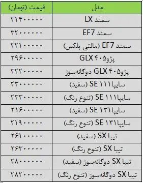 احتمال حذف ناگهانی خودروهای ارزان از بازار