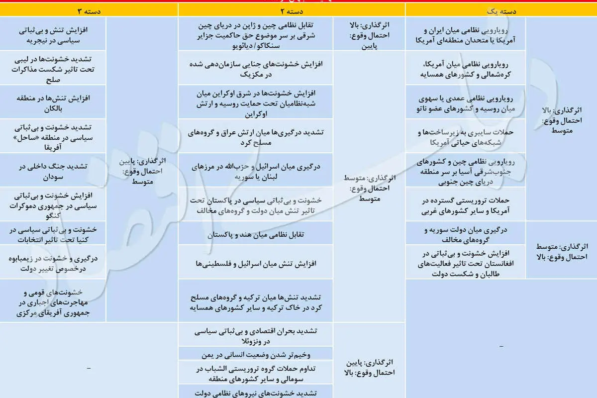 ۸ تهدید بزرگ جهان ۲۰۱۸