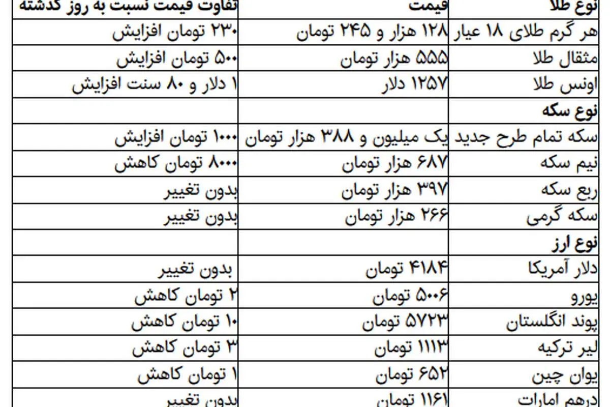 ارز آرام گرفت/ طلا افزایشی شد