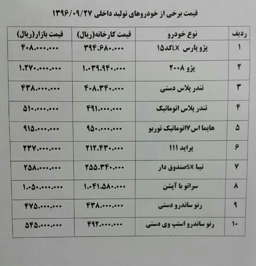 پژو ۲۰۷ ارزان شد