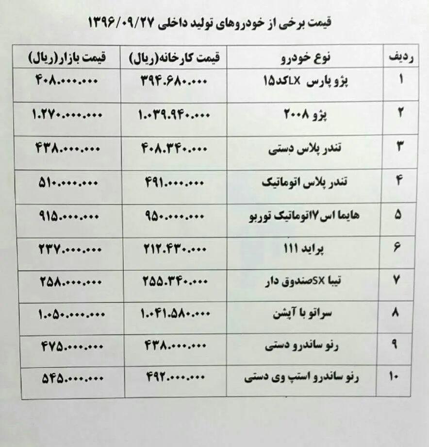 پژو ۲۰۷ ارزان شد