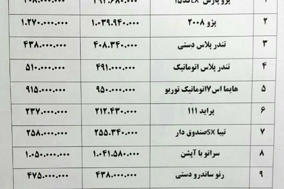 پژو ۲۰۷ ارزان شد