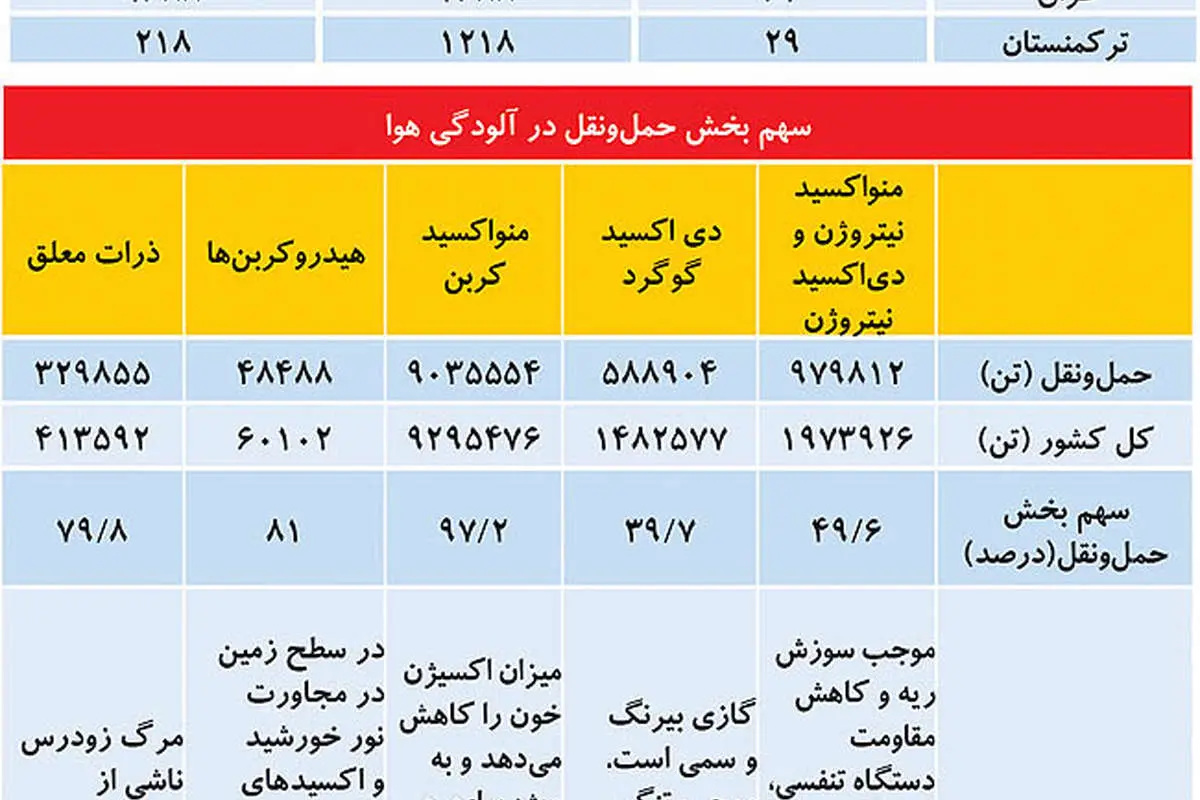 عیارسنجی سیاست بنزینی