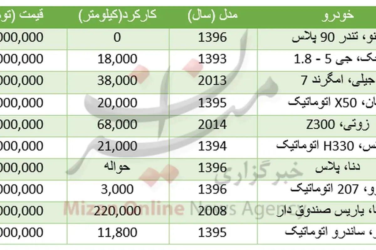 با ۵۰ میلیون تومان چه خودروهایی میتوان خرید؟