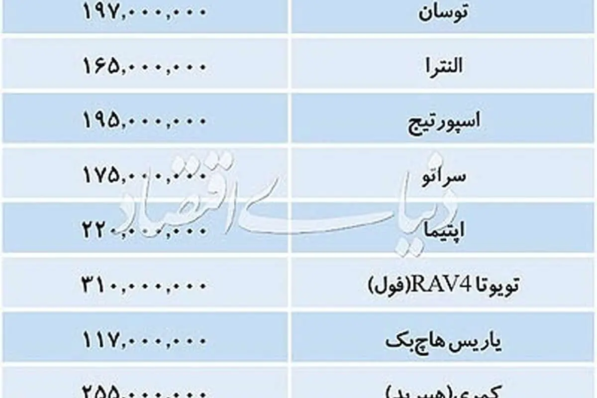 تازه ترین قیمت خودروهای وارداتی در بازار تهران