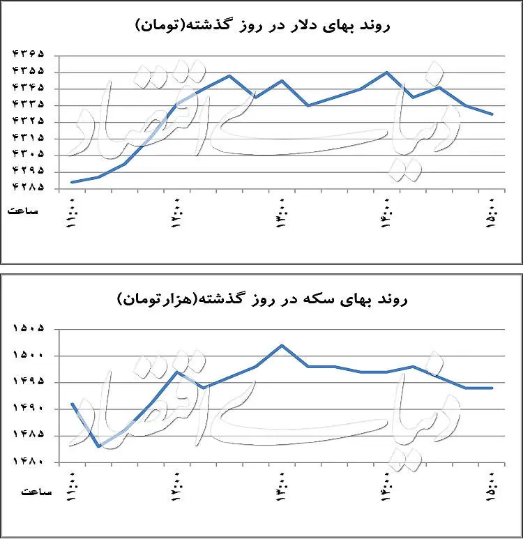 بسته ضدنوسان برای نرخ ارز