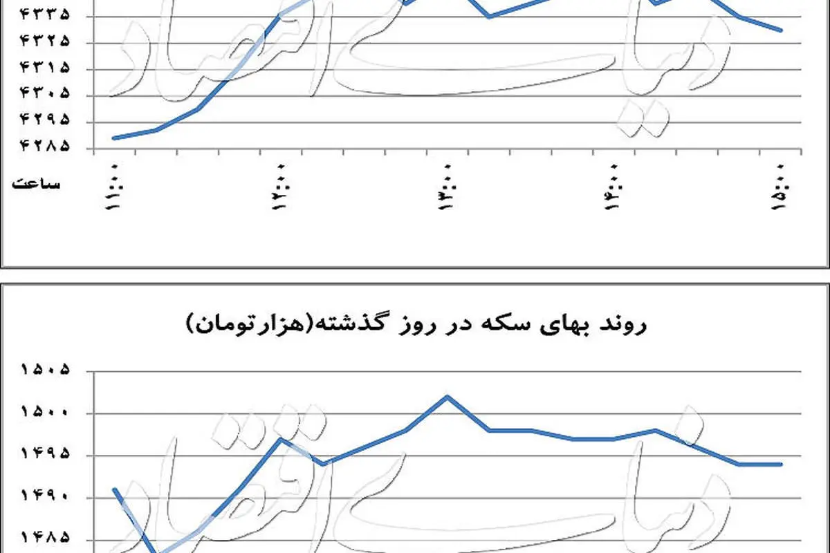 بسته ضدنوسان برای نرخ ارز