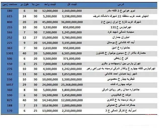 قیمت ویلای لوکس در تهران