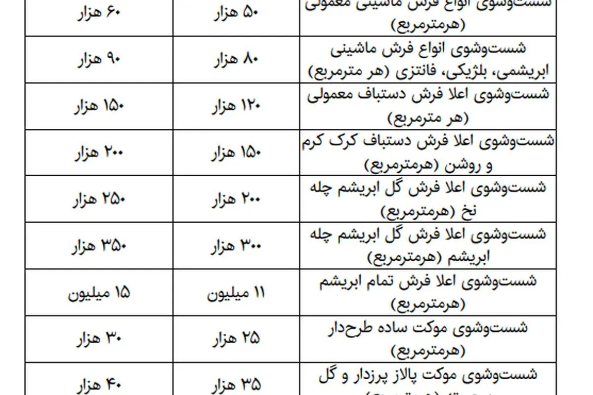 افزایش ۲۵ درصدی قیمت قالیشوییها درآستانه عید