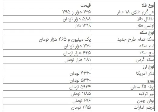 سکه و طلا نزولی شد