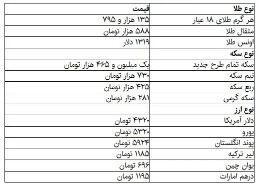 سکه و طلا نزولی شد