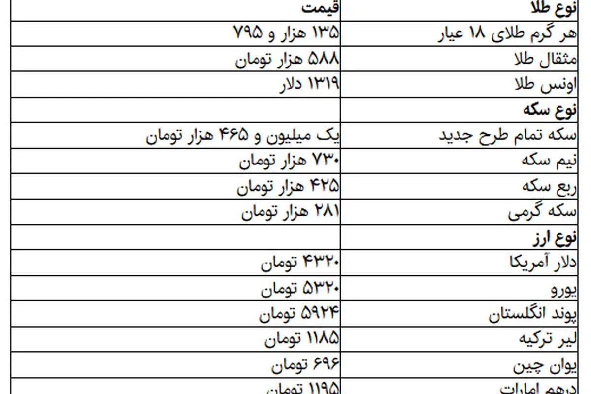 سکه و طلا نزولی شد