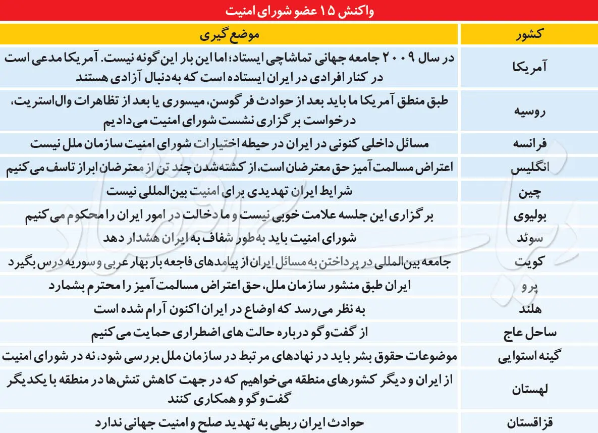 دو سیگنال بین‌المللی به نفع ایران