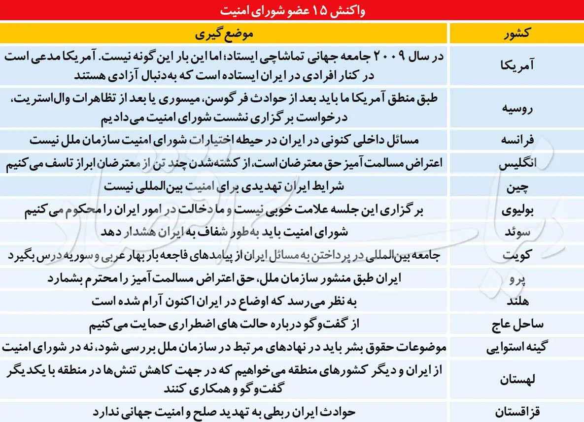 دو سیگنال بین‌المللی به نفع ایران