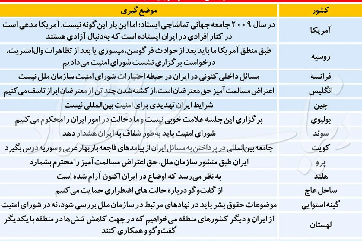 دو سیگنال بینالمللی به نفع ایران