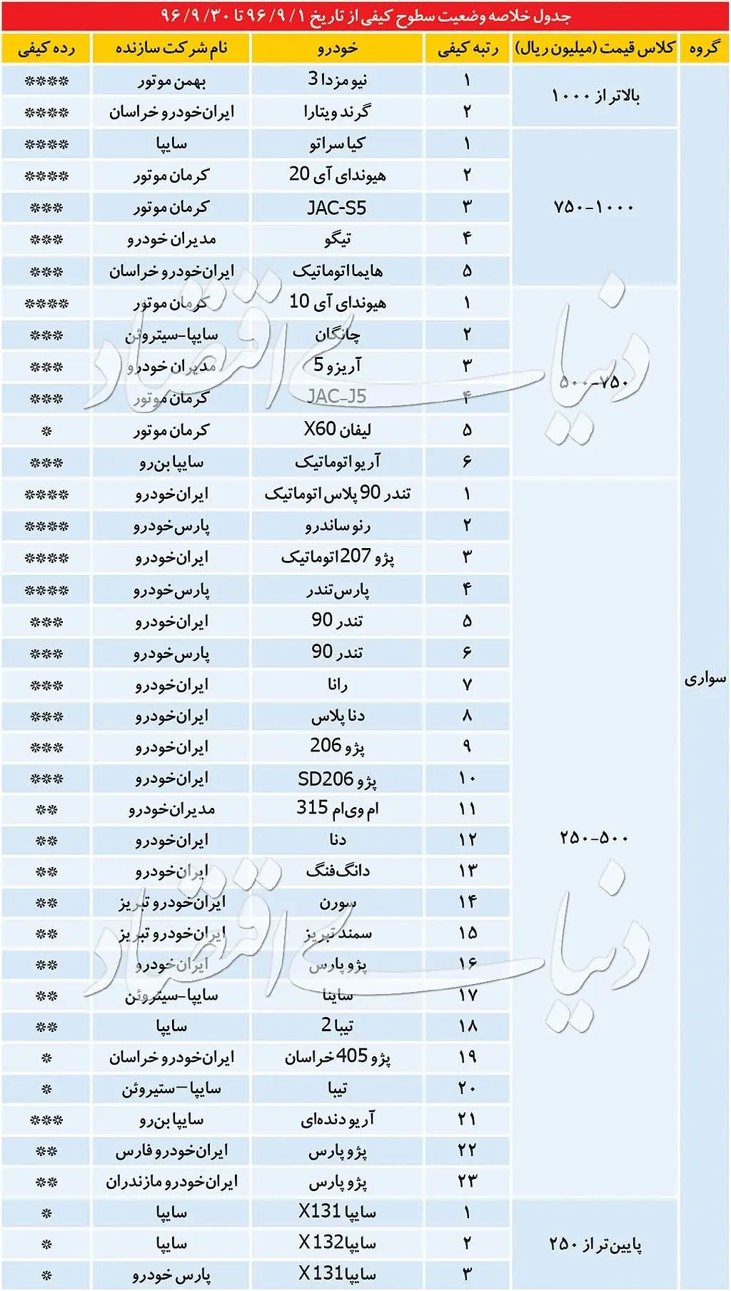 خودروهای در آستانه حذف را بشناسید