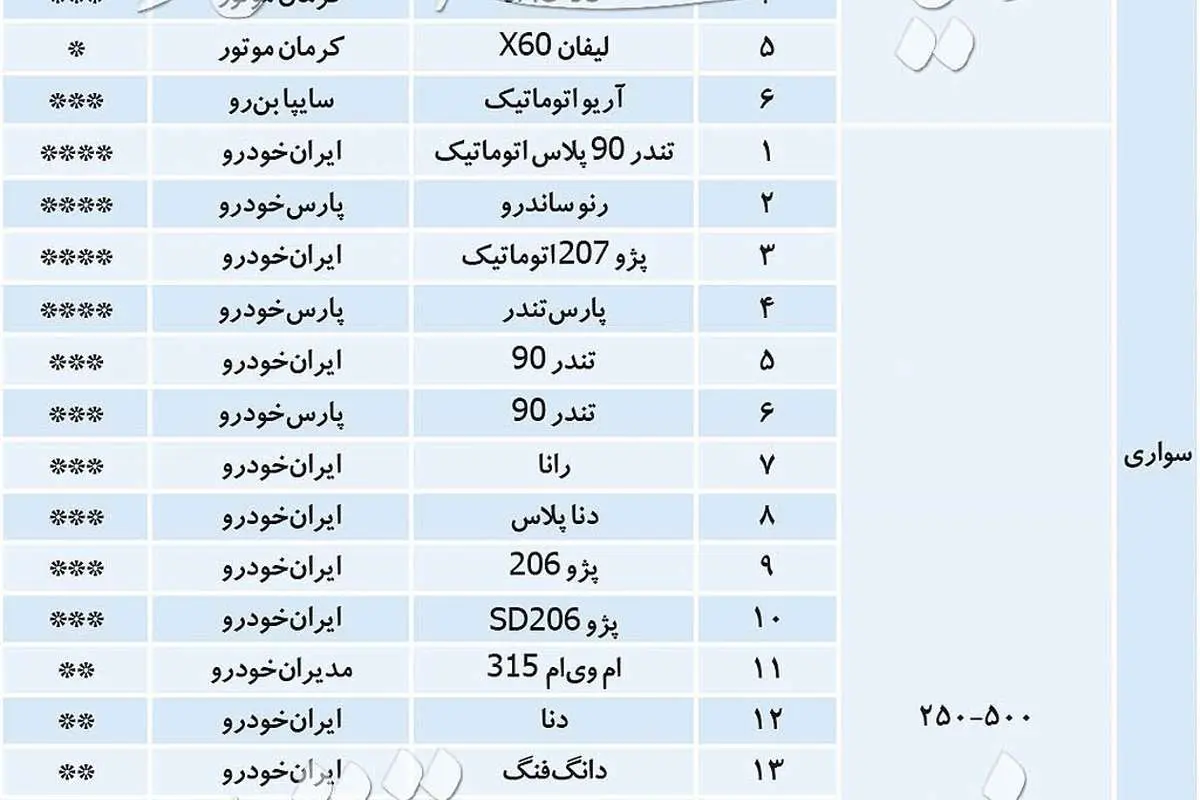 خودروهای در آستانه حذف را بشناسید
