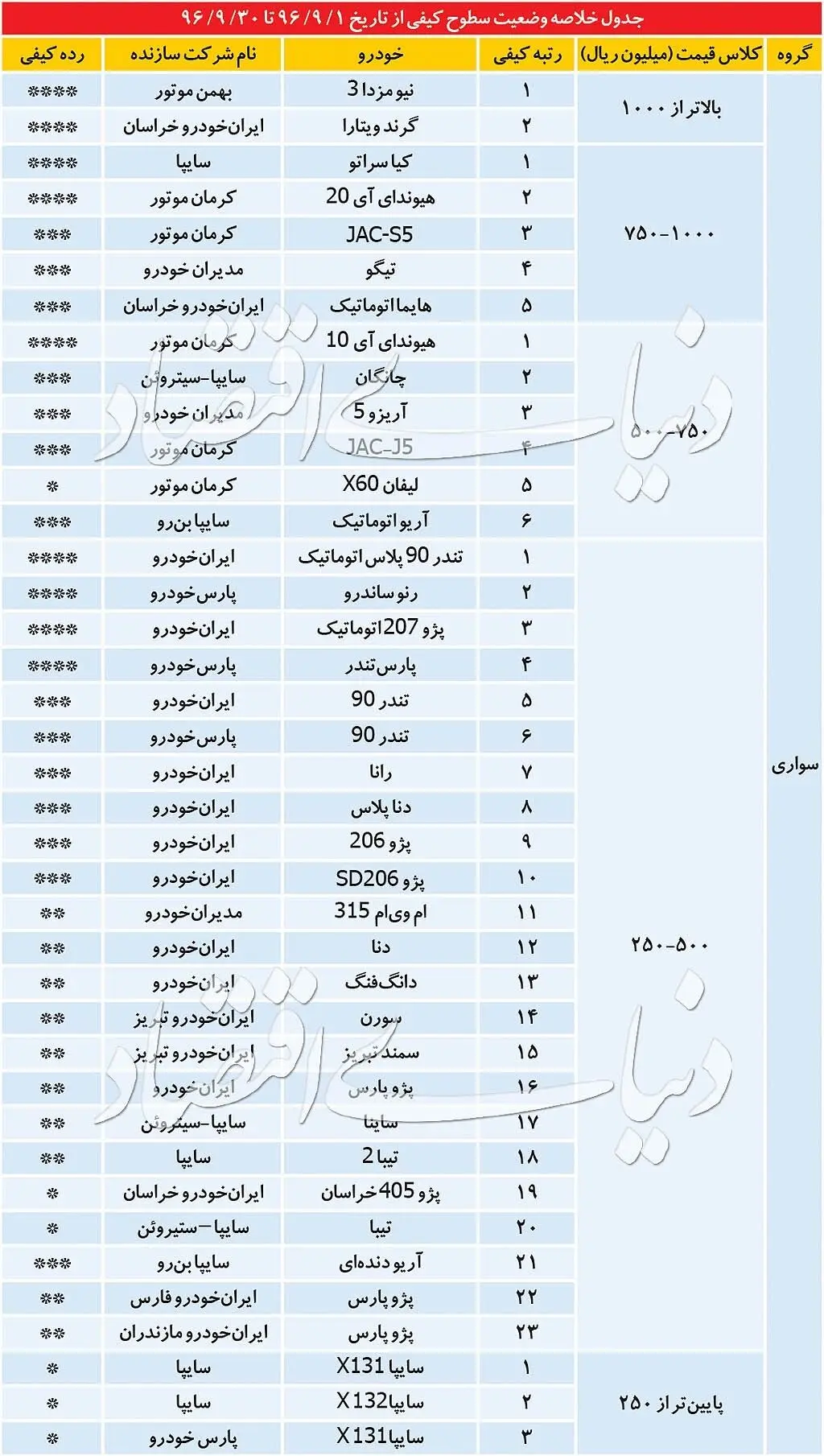 خودروهای در آستانه حذف را بشناسید