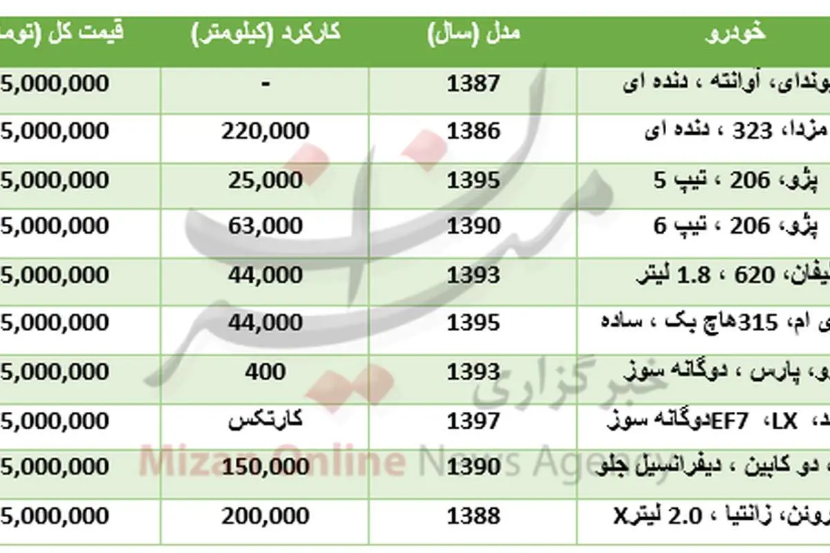 با ۳۵ میلیون چه خودروهایی میتوان خرید؟