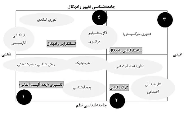 نقدی بر راه‌کار‌های مواجهه با تحولات اجتماعی