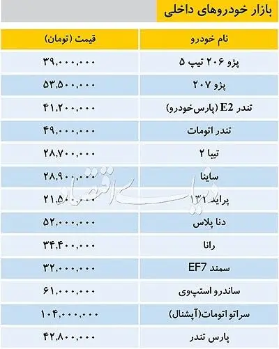 تازه‌ترین قیمت خودرو‌های داخلی در بازار