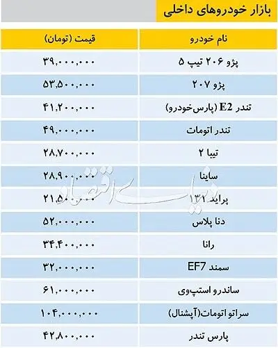 تازه‌ترین قیمت خودرو‌های داخلی در بازار