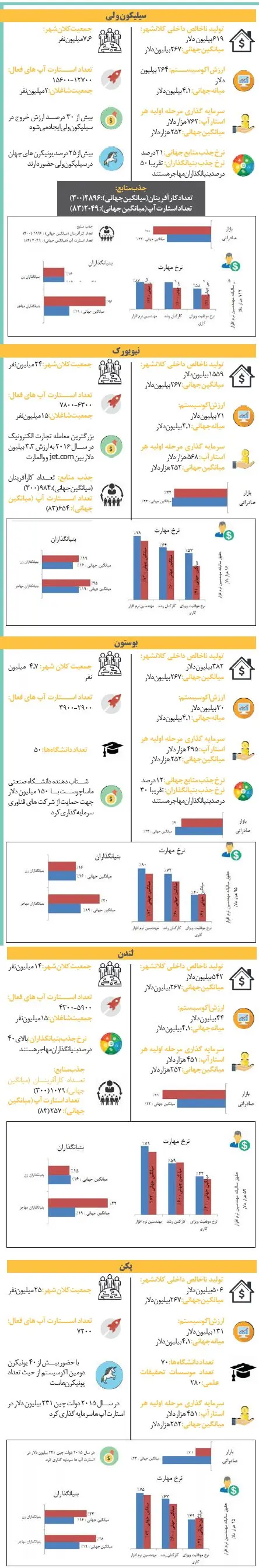 شهر گنج