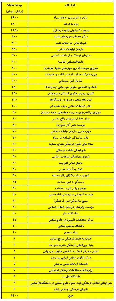 نامه زیباکلام به امام جمعه تهران