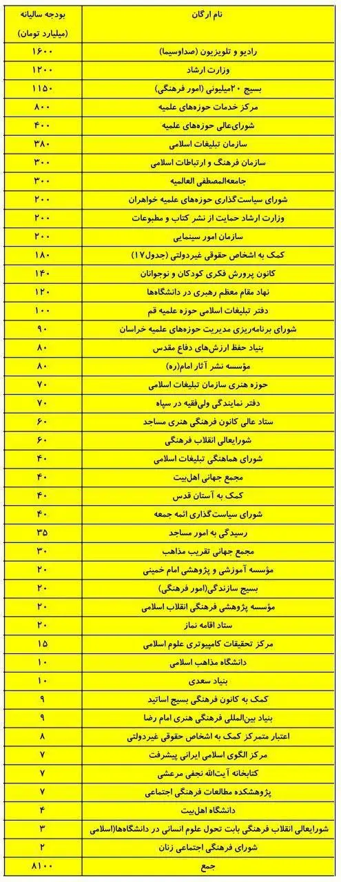 نامه زیباکلام به امام جمعه تهران