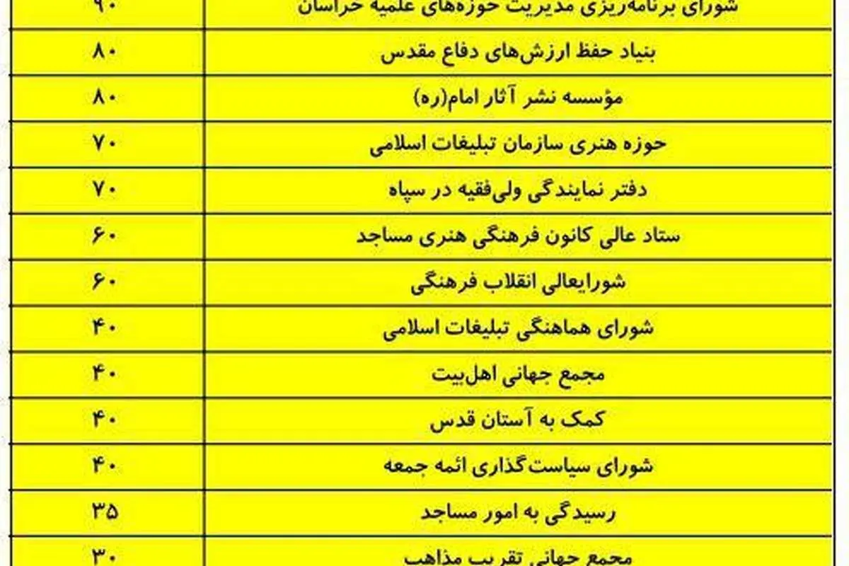 نامه زیباکلام به امام جمعه تهران