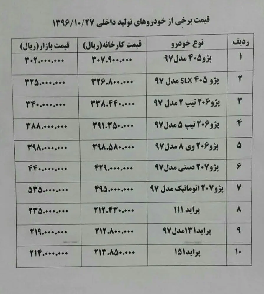 پژو ۲۰۷ اتوماتیک ۱ میلیون تومان ارزان شد