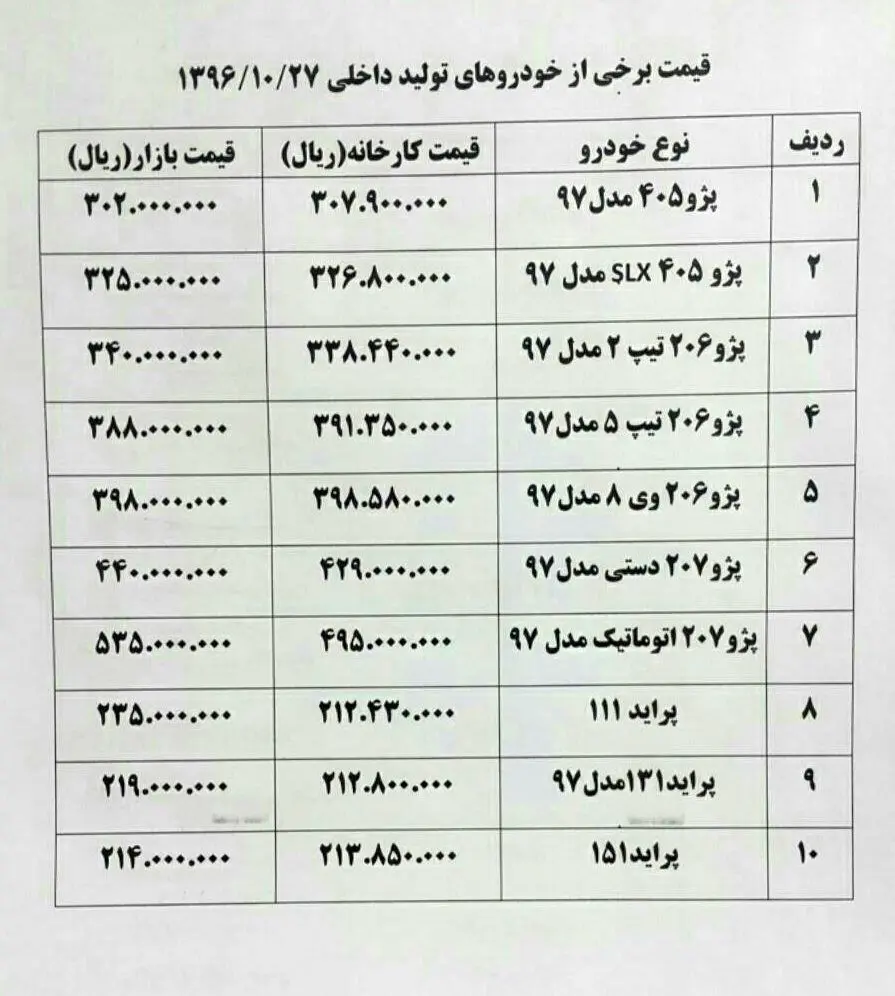 پژو ۲۰۷ اتوماتیک ۱ میلیون تومان ارزان شد