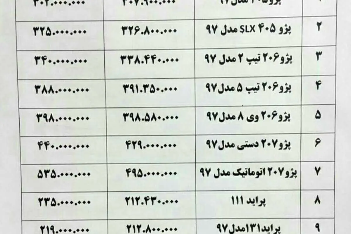 پژو ۲۰۷ اتوماتیک ۱ میلیون تومان ارزان شد