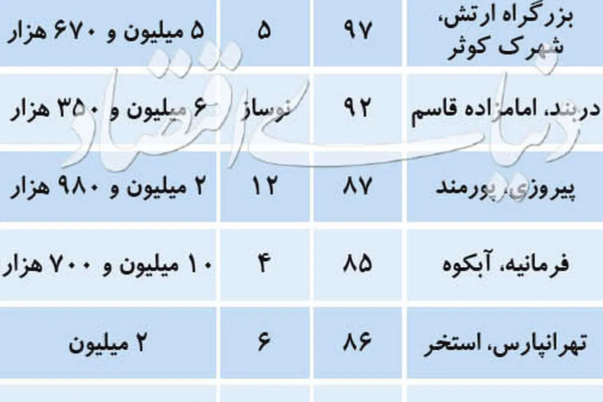توصیه به فروشندگان مسکن