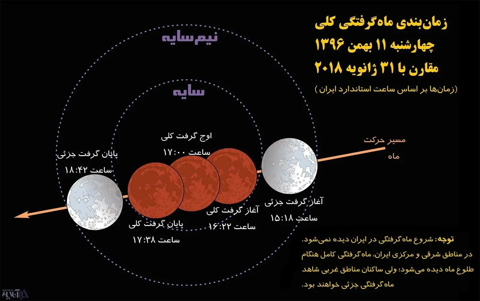 مشخصات ماه‌گرفتگی امشب