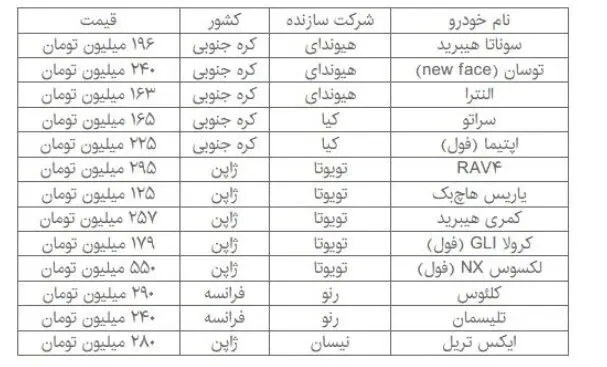خودرویی که ۷۰ میلیون تومان افزایش قیمت داشت