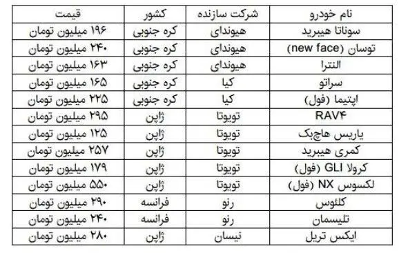 خودرویی که ۷۰ میلیون تومان افزایش قیمت داشت