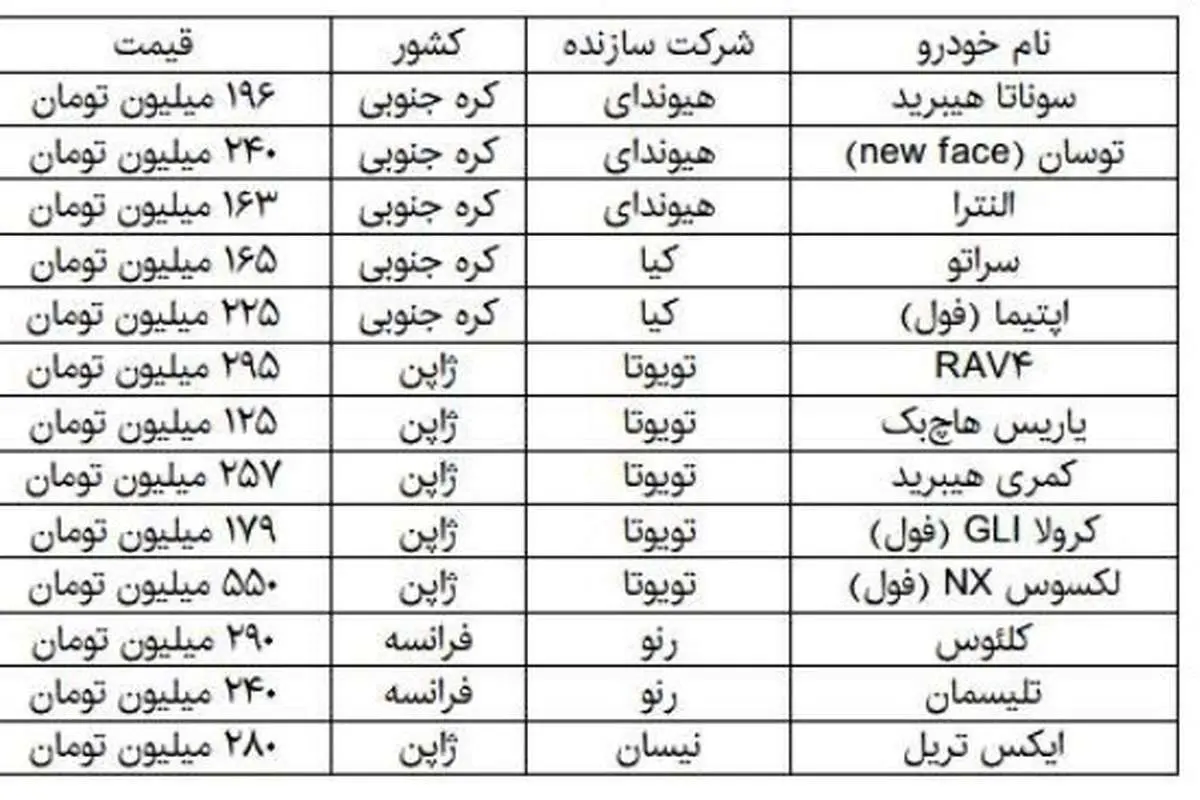 خودرویی که ۷۰ میلیون تومان افزایش قیمت داشت