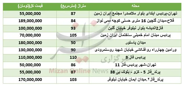 آپارتمان‌های ۲۰۰میلیون تومانی در تهران