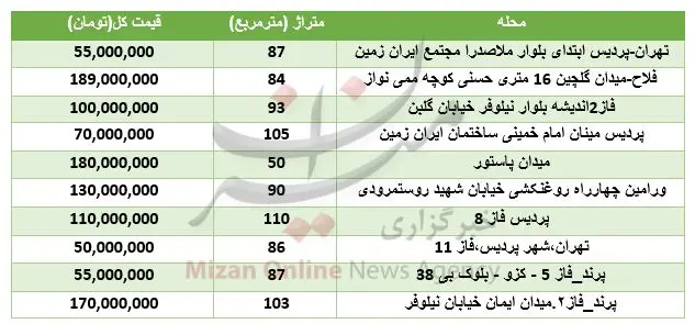 آپارتمان‌های ۲۰۰میلیون تومانی در تهران