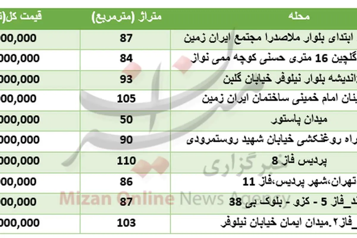 آپارتمان‌های ۲۰۰میلیون تومانی در تهران