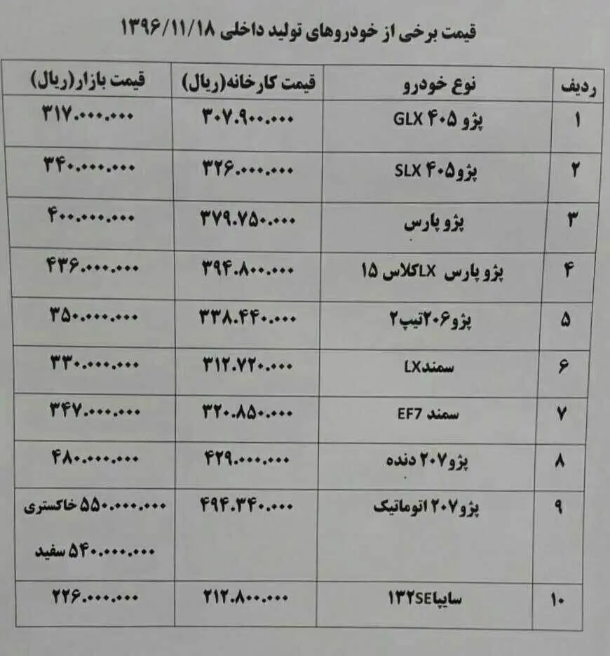 موج گرانی در بازار خودروهای داخلی
