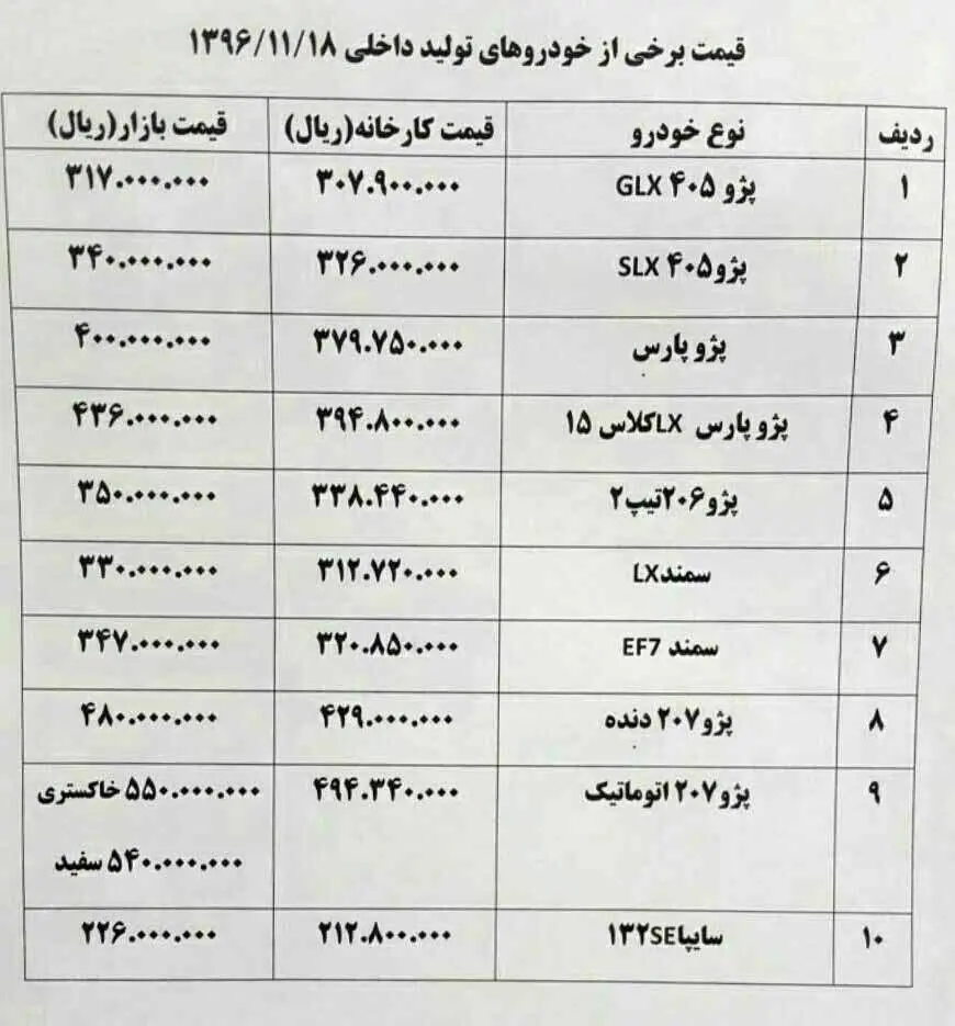 موج گرانی در بازار خودروهای داخلی