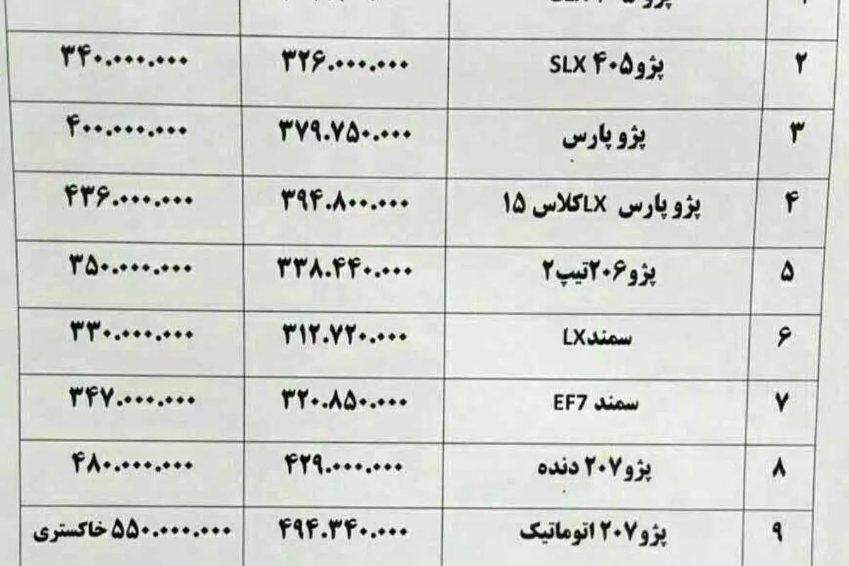 موج گرانی در بازار خودروهای داخلی