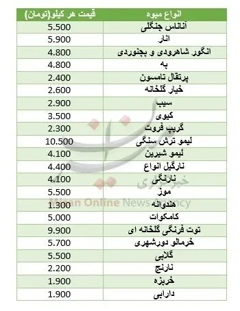 نرخ انواع میوه در میادین