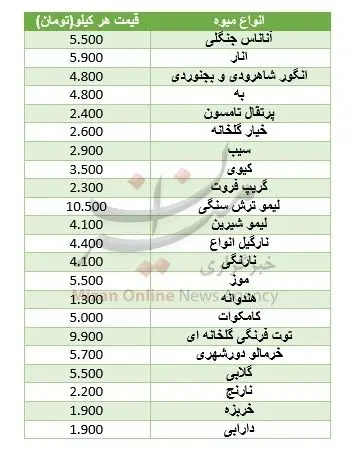 نرخ انواع میوه در میادین