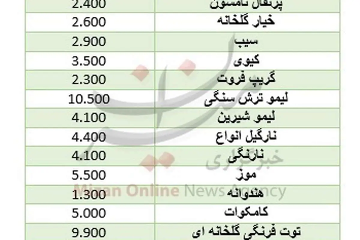 نرخ انواع میوه در میادین