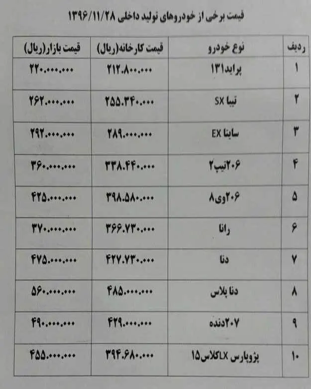 (قیمت) خودروی داخلی باز هم گران شد